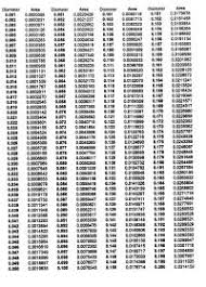 Holley Jet Size Conversion Chart Rebuilt 4 3l V6 Engine