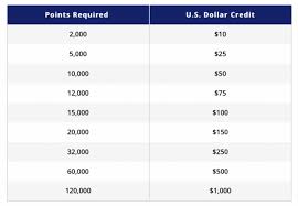 Your Guide To The World Of Hyatt Award Chart Nerdwallet