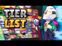 Today i will be sharing our july brawler tier list. Ranking All Brawlers In Brawl Stars 2021 Tier List Youtube