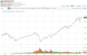 I Rarely Cover The Orange Juice Futures But A Recent Move