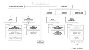 Perbedaan pemrograman berorientasi objek dan pemrograman terstruktur. Si1512490417 Widuri