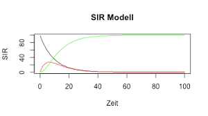 As of midnight on sunday there were 53 people in hospital with the disease, of whom 13 are in. Wpf Data Mining Beschaftigt Sich Mit Der Analyse Der Covid 19 Pandemie Th Koln