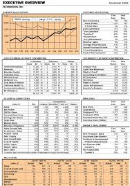 Excel Dashboard Report Based On A Forbes Display Dashboard Reports Key Performance Indicators Kpi Dashboard Excel