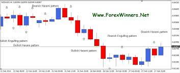 Ultimate Candlestick Reversal Pattern Forex Winners Free Download Trading Charts Forex Trading Strategies