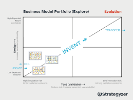 The Invincible Company Exploring New Business Models Business Model Canvas Business Model Portfolio