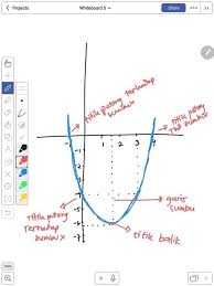 Gambar Grafik Fungsi Kuadrat Dari F X X 3x 4 Tolong Di Jawab Sama Jalan Nya Ia Kak Pliz Brainly Co Id
