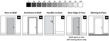 light reflectance values lvr visual contrast ahmarra