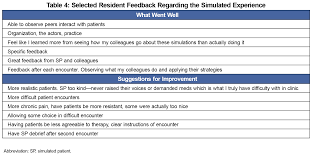 Image result for CALMER Approach to Difficult Clinical Encounters