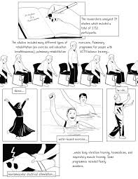 Image result for Exercise in COPD