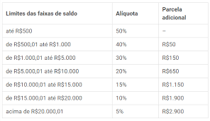 We did not find results for: Caixa Antecipa Calendario De Pagamento Do Saque Aniversario Do Fgts