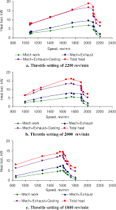 figure 4 52 from performance of biodiesel in power tiller