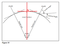 To supply a building or a device with water pipes, or to connect a building or a device to a…. What Does Level Mean Mctoon