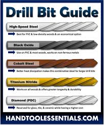 Best Drill Bit Type For Wood Metal Glass Plastic