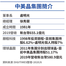 Sur.ly for drupal sur.ly extension for both major drupal version is. ä¸­ç¾Žæ™¶ ä¾›æ‡‰éˆç‰ˆå¡ŠæŒªç§»å°å» ç„¡æ³• é¸é‚Šç«™ å•†å­¦é™¢ ç»ç®¡ä¹‹å®¶ åŽŸäººå¤§ç»æµŽè®ºå›