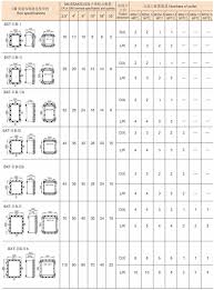 Pin On Ex Electrical Equipments