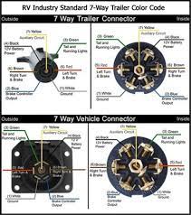 Not sure which wires attach to what on your trailer connectors? Diagram Phillips 7 Way Trailer Plug Wiring Diagram Full Version Hd Quality Wiring Diagram Stereodiagram Hotelbalticsenigallia It