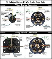 It is very easy to draw a wiring diagram; Diagram Semi Trailer Plug Wiring Diagram Full Version Hd Quality Wiring Diagram