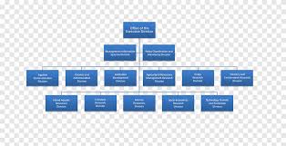 Using an org chart, staffs and stakeholders can clearly recognize the operational. Organizational Chart Organizational Structure Vietnam Construction Company Text Png Pngegg