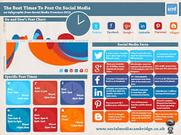 The Where What And When Of Social Media For Businesses