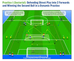 Defensive organization vitor pereira slideshare uses cookies to improve functionality and performance, and to provide you with relevant advertising. Training Ground Guru Tactical Periodisation The Man Who Taught Eddie Jones
