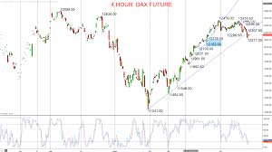 Inside Futures Relevant Trading Focused Information