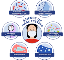 Explainer: Testing the Efficacy of Protective Face Masks