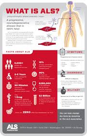 Pin On Als Awareness