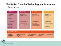 Abbreviation is mostly used in categories:malaysia innovation ministry malaysian business. Ministry Of Science Innovation And Higher Education The Danish Agency For Science Technology And Innovation The Danish Innovation System And The Industrial Ppt Download