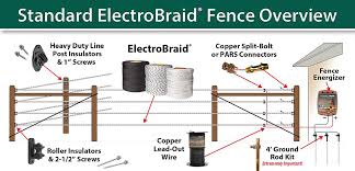 Some property owners try to construct their own electric fence to skip the equipment cost by connecting a live 230v or even 440v to the metallic wires which run around their property. Electrobraid Electric Horse Fence Installation