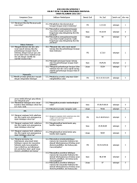 Pada kisi kisi soal uh/ph kelas 1 tema 6 k13 revisi 2019 ini jumah butir pertanyaan telah ditentukan sesuai kd mata pelajaran, dengan demikian bapak/ibu guru akan dapat dengan mudah menyusun pertanyaan. Download Kisi Kisi Soal Uas Kelas 1 Tema 7 Berkas Download Guru