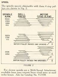 Spindle Speeds Chart For Craftsman 103 23141 Model 100