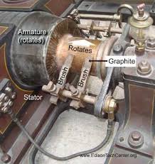 How does a car's dynamo work? Generators And Dynamos