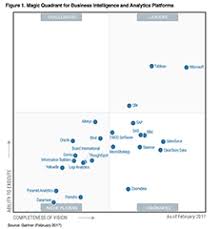 Qlik 2017 Gartner Magic Quadrant For Bi And Analytics