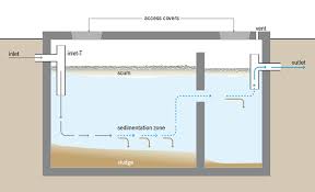 Maybe you would like to learn more about one of these? Septic Tank Is Getting Full Here Are The Signs To Look For Flux Magazine