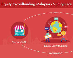 Image of Equity Crowdfunding in Malaysia
