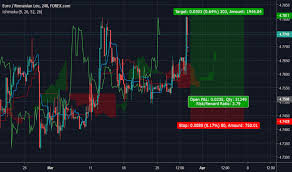 Acesta este 4,0507 de lei/unitate, cu 0,99% mai. Eurron Chart Rate And Analysis Tradingview