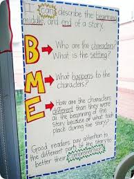 Story Structure Anchor Chart Beginning Middle End