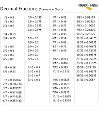 fractions to decimals chart 1 12