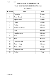 Soalan spm sains, skema jawapan soalan percubaan spm 2019, jawapan soalan kpsl penolong pegawai n27, jawapan soalan akhir ithink, jawapan soalan upsr 2019, jawapan soalan matematik tambahan spm 2006, spm additional mathematics (add math) project work answers via. Mt K2 Jadual Aras Skema Jawapan