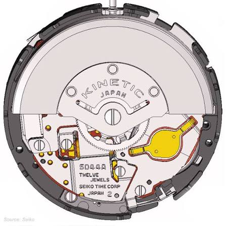 Seiko Kinetic Watch Movement Seiko Kinetic Movement White Dial Stainless  Steel Men's Watch