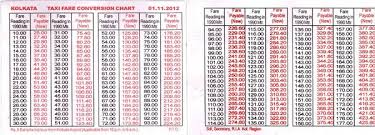 29 Described Calcutta Taxi Fare Chart