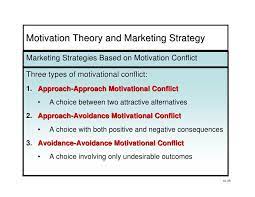 Http Www Slideshare Net Bbadvisor Bb Chapter Ten Motivation And Personality Motivation Theory Motivation Behavioral Science