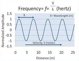 What Are Radio Waves Nasa