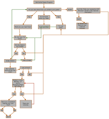 A Quick Flowchart To Mod Or Not To Mod Image Kerbal