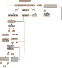 a quick flowchart to mod or not to mod image kerbal