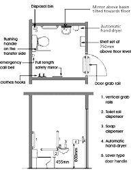 The smallest house to have powder room is going to be what, 1000 square feet, probably more? Https Www Archsd Gov Hk Archsd Html Ua 06b Chapter6 Pdf