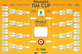 Il tabellone della fase finale vede l'atalanta nella parte alta che aspetta di conoscere il suo avversario come avviene alle altre sette squadre classificate, come la dea nelle prime otto posizioni, mentre nella parte bassa c'è la juventus. Primavera Il Tabellone Della Coppa Italia Per Il Toro C E L Atalanta In Semifinale