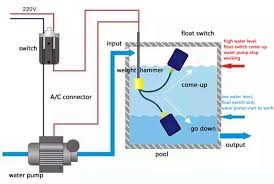 Before reading the schematic, get acquainted and understand all the symbols. ð…ð¥ð¨ðšð­ ð'ð°ð¢ð­ðœð¡ ð–ð¢ð«ð¢ð§ð  ðƒð¢ðšð ð«ðšð¦ ð'ð'ðŠ ð„ð§ð ð¢ð§ðžðžð«ð¢ð§ð  ð‚ð¨ð§ð¬ð®ð¥ð­ðšð§ðœð² Facebook