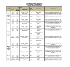 Simak formasi dan jadwal cpns 2021. Jadual Spm 2020 6 Pusat Tuisyen Fajar Suria Kluang Facebook