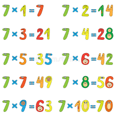 Jump into this quiz covering the entire periodic table, but if it's too hard, check out some of the quizzes on smaller groups of elements first, then come back and tackle this quiz. Multiplication Table Of 7 Stock Vector Illustration Of Series 25805510